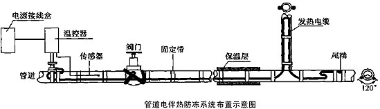 管道電伴熱防凍系統(tǒng)原理圖