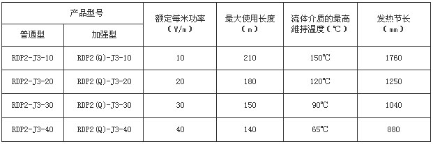 RDP2-J3并聯(lián)恒功率電熱帶型號(hào)及技術(shù)參數(shù)