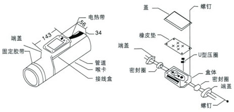 防爆二通接線盒安裝圖