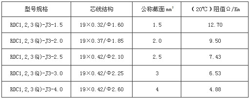 RDC串聯(lián)恒功率電熱帶規(guī)格型號(hào)及技術(shù)參數(shù)