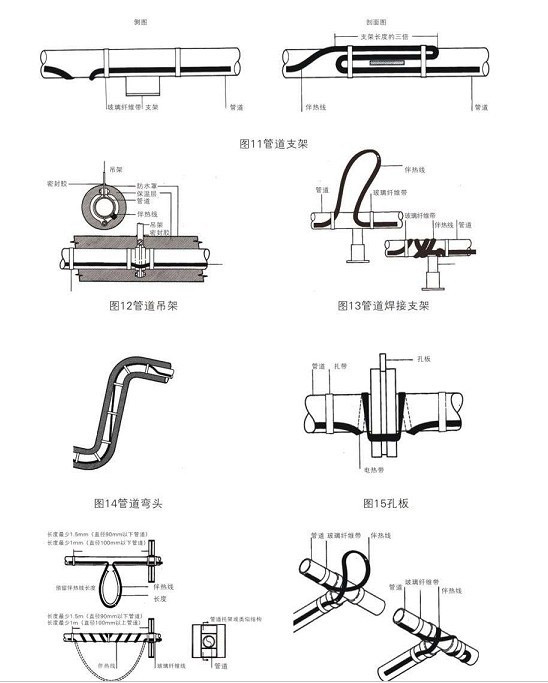 管道球閥，法蘭、吊架彎頭處電熱帶安裝圖
