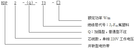 RDP2-J3并聯(lián)恒功率電熱帶名稱(chēng)型號(hào)說(shuō)明